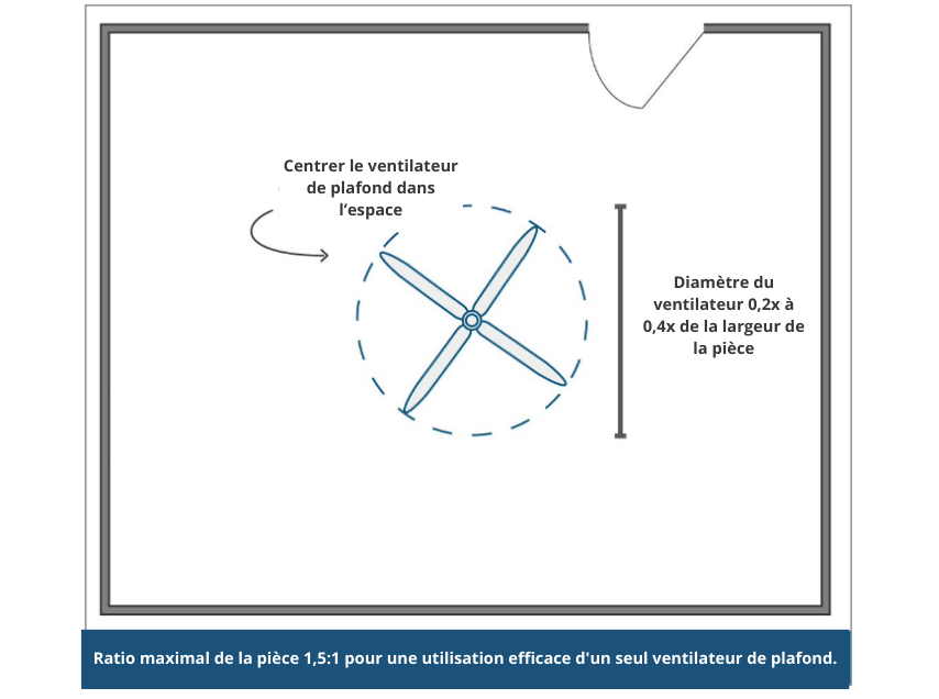 Choisir Et Configurer Des Ventilateurs Plafond Guide Choisir Et Configurer Des Ventilateurs Plafond Guide