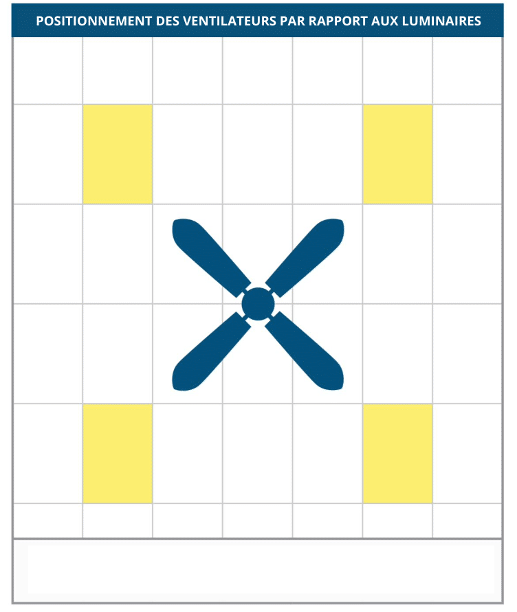 POSITIONNEMENT DES VENTILATEURS DE PLAFOND PAR RAPPORT AUX LUMINAIRES - Turbobrise