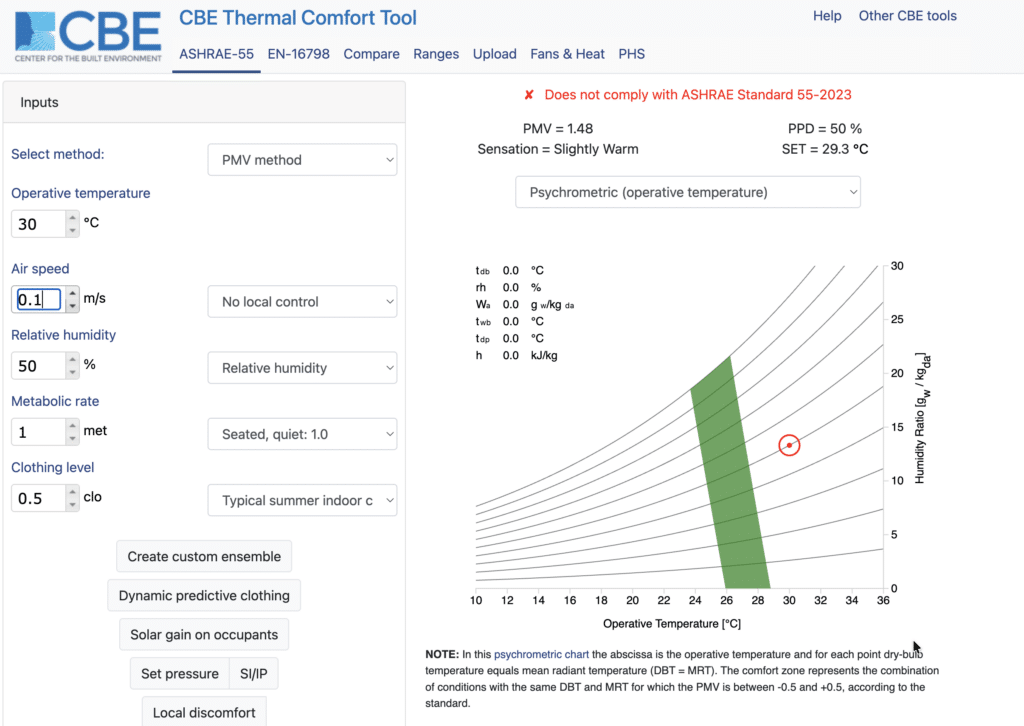 cbe température ressentie brasseurs d air TURBOBRISE