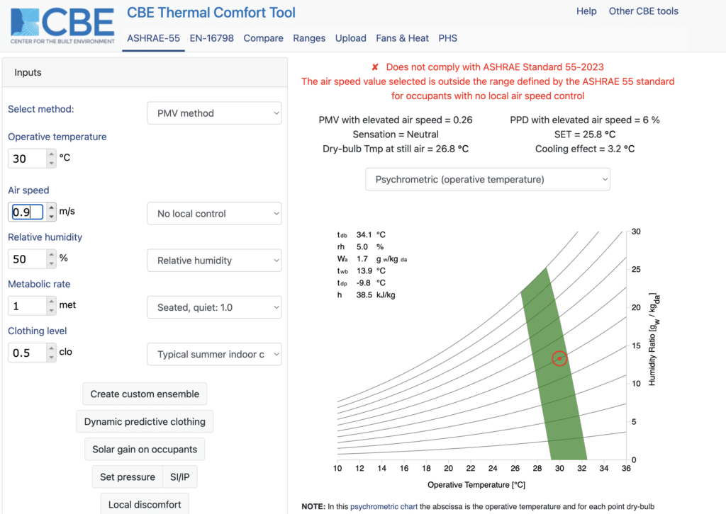 cbe température ressentie avec vitesse d'air - brasseurs d air TURBOBRISE